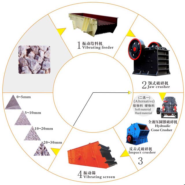 制砂機(jī)生產(chǎn)線