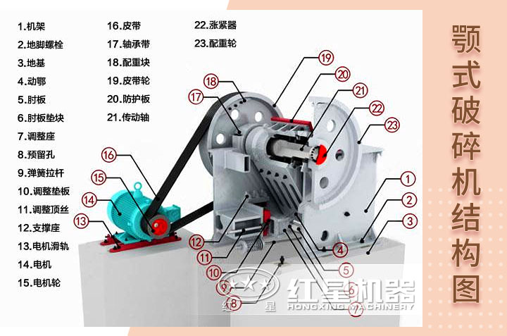 顎式破碎機結構圖