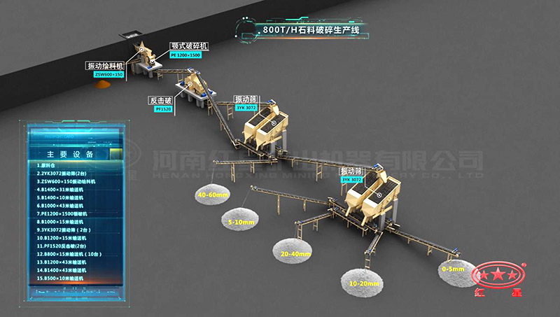 大型石料廠生產線工藝流程